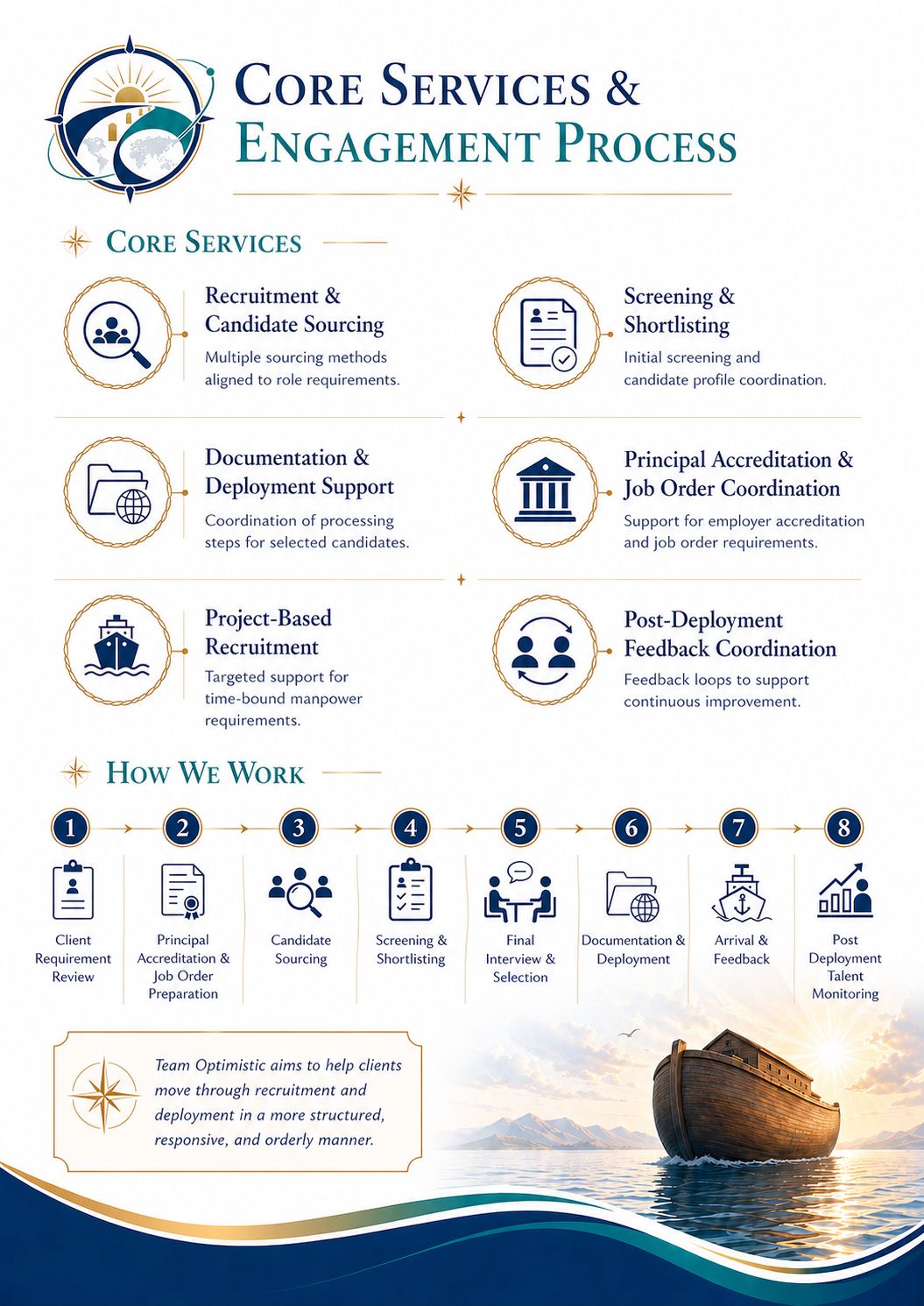 Selected sectors and role categories